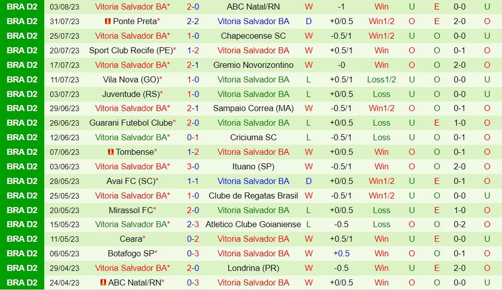 Nhận định - dự đoán Londrina vs Vitoria 6h00 ngày 88 (Hạng 2 Brazil 2023) 2
