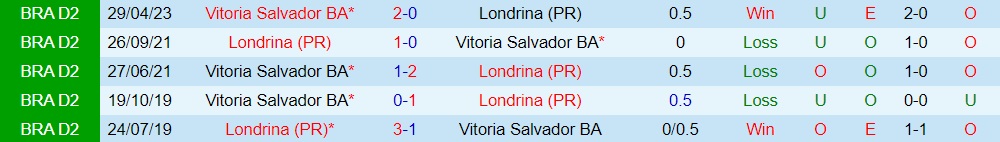 Nhận định - dự đoán Londrina vs Vitoria 6h00 ngày 88 (Hạng 2 Brazil 2023) 3