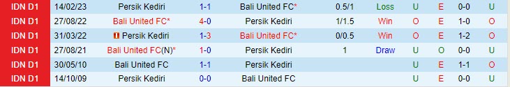 Nhận định Bali United vs Persik Kediri 19h00 ngày 0708 (VĐ Indonesia 2023) 1