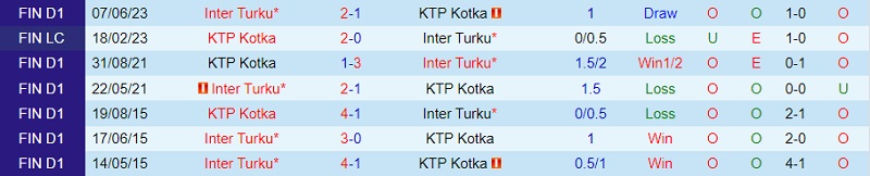 Nhận định KTP vs Inter Turku 22h00 ngày 78 (VĐ Phần Lan 202324) 1