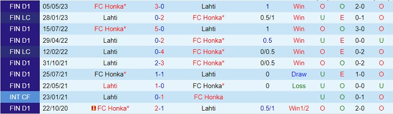Nhận định Lahti vs Honka 22h00 ngày 78 (VĐ Phần Lan 202324) 1