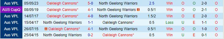Nhận định North Geelong Warriors vs Oakleigh Cannons 17h00 ngày 88 (VĐ bang Victoria 202324) 1