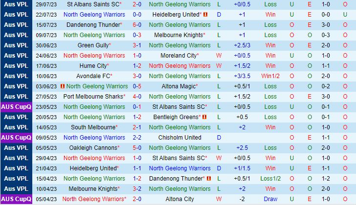 Nhận định North Geelong Warriors vs Oakleigh Cannons 17h00 ngày 88 (VĐ bang Victoria 202324) 2