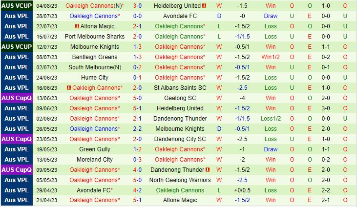 Nhận định North Geelong Warriors vs Oakleigh Cannons 17h00 ngày 88 (VĐ bang Victoria 202324) 3