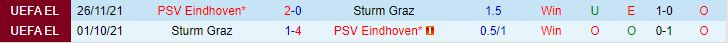 Nhận định PSV Eindhoven vs Sturm Graz 1h30 ngày 98 (Champions League 202324) 1