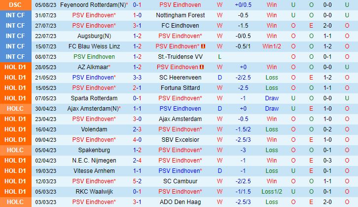 Nhận định PSV Eindhoven vs Sturm Graz 1h30 ngày 98 (Champions League 202324) 2