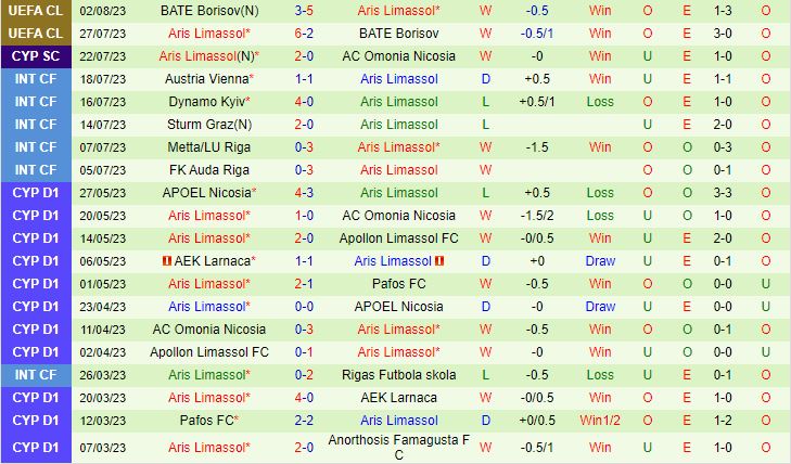 Nhận định Rakow Czestochowa vs Aris Limassol 1h00 ngày 98 (Champions League 202324) 2