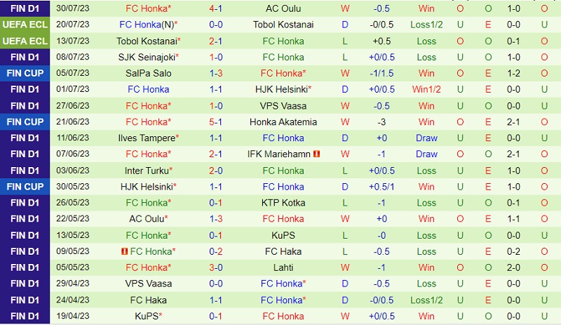 Nhận định Lahti vs Honka 22h00 ngày 78 (VĐ Phần Lan 202324) 3