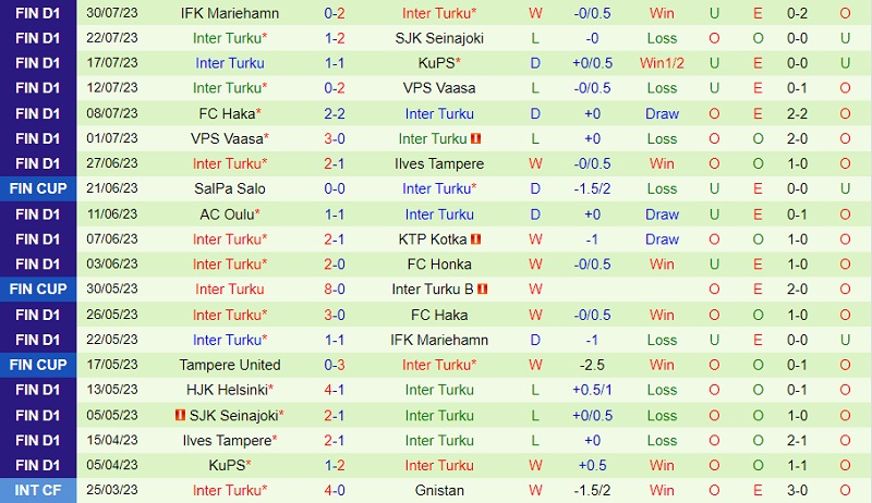 Nhận định KTP vs Inter Turku 22h00 ngày 78 (VĐ Phần Lan 202324) 3