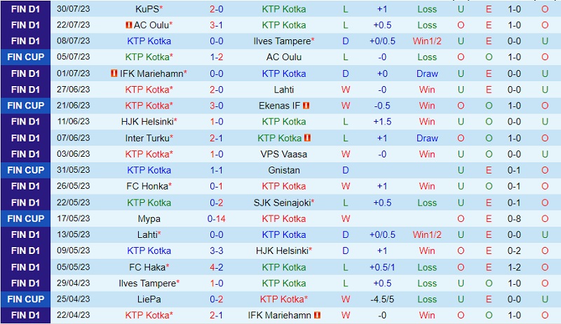 Nhận định KTP vs Inter Turku 22h00 ngày 78 (VĐ Phần Lan 202324) 2