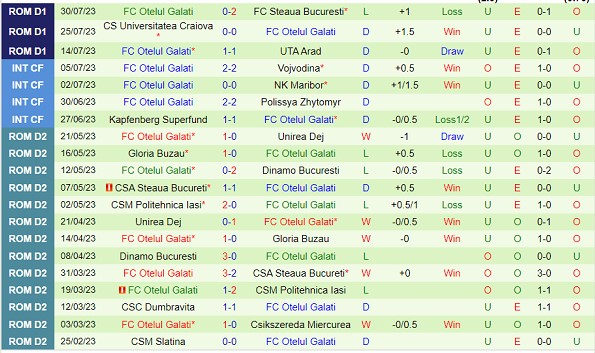 Nhận định Sepsi Sf Gheorghe vs Otelul 22h30 ngày 78 (VĐQG Romania 2023) 2