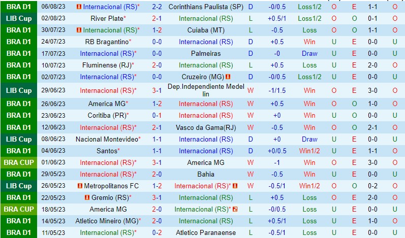 Nhận định Internacional vs River Plate 7h00 ngày 98 (Copa Libertadores) 2 Nhận định Internacional vs River Plate 7h00 ngày 98 (Copa Libertadores) 2