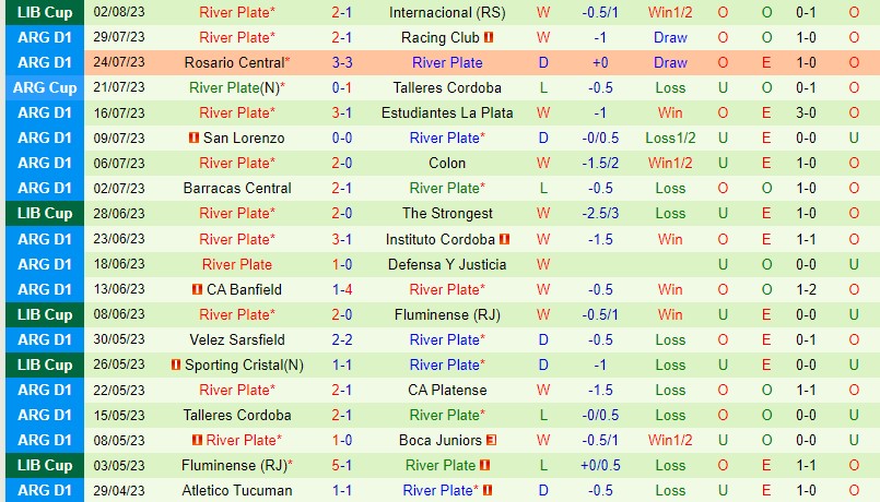 Nhận định Internacional vs River Plate 7h00 ngày 98 (Copa Libertadores) 3 Nhận định Internacional vs River Plate 7h00 ngày 98 (Copa Libertadores) 3