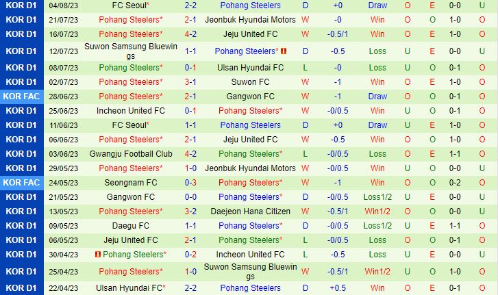 Nhận định Jeju vs Pohang Steelers 17h00 ngày 98 (Cúp QG Hàn Quốc 2023) 3