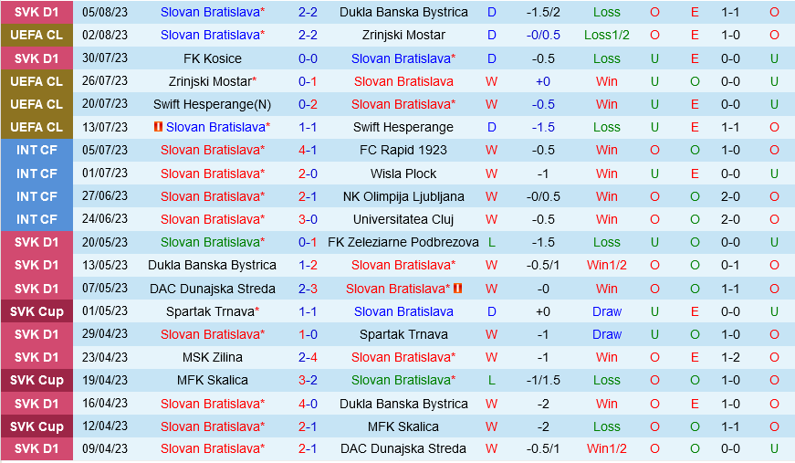 Slovan Bratislava vs Maccabi Haifa