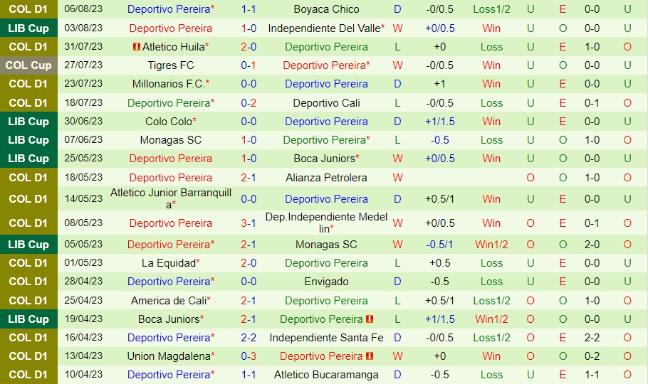 Nhận định Independiente del Valle vs Pereira 7h00 ngày 108 (Copa Libertadores 2023) 2