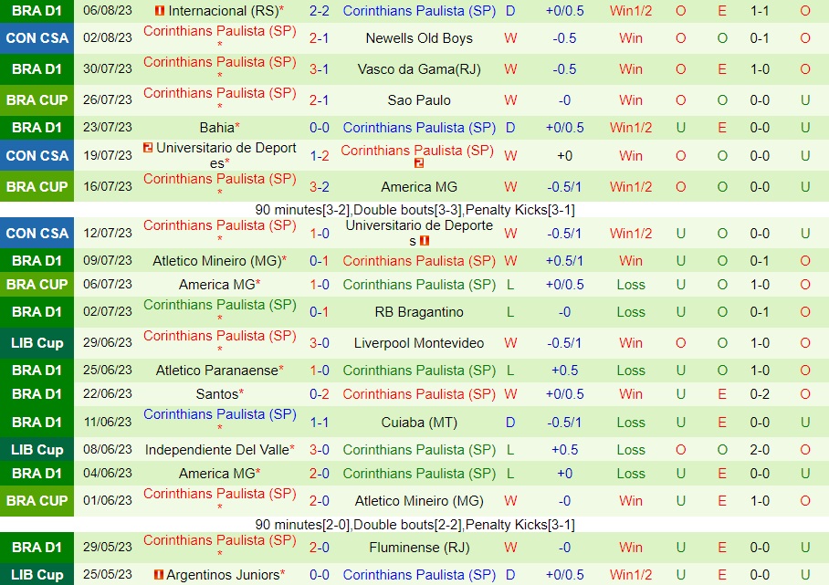 Nhận định Newells Old Boys vs Corinthians 7h30 ngày 98 (Copa Sudamericana 2023) 2