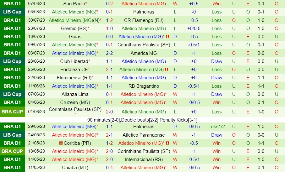 Nhận định Palmeiras vs Atletico Mineiro 7h30 ngày 108 (Copa Libertadores 2023) 2
