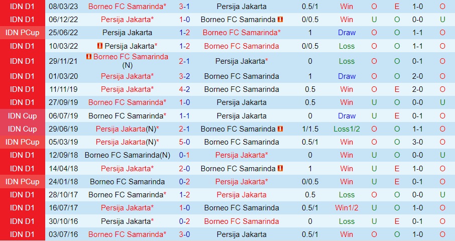 Nhận định Persija Jakarta vs Borneo 19h00 ngày 98 (VĐQG Indonesia 202324) 3