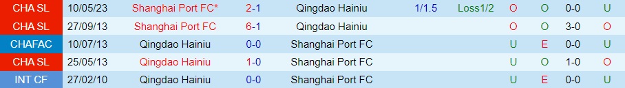 Nhận định Qingdao Hainiu vs Shanghai Port 18h35 ngày 88 (VĐQG Trung Quốc 2023) 3