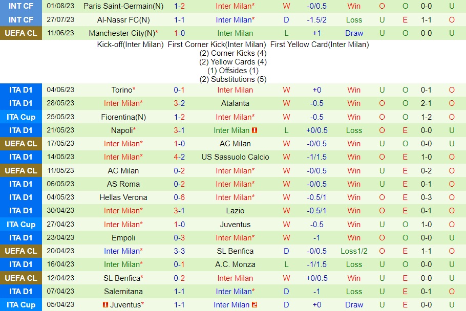 Nhận định - dự đoán Salzburg vs Inter Milan 0h00 ngày 108 (Giao hữu hè 2023) 2 Nhận định - dự đoán Salzburg vs Inter Milan 0h00 ngày 108 (Giao hữu hè 2023) 2
