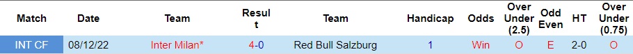 Nhận định - dự đoán Salzburg vs Inter Milan 0h00 ngày 108 (Giao hữu hè 2023) 3 Nhận định - dự đoán Salzburg vs Inter Milan 0h00 ngày 108 (Giao hữu hè 2023) 3