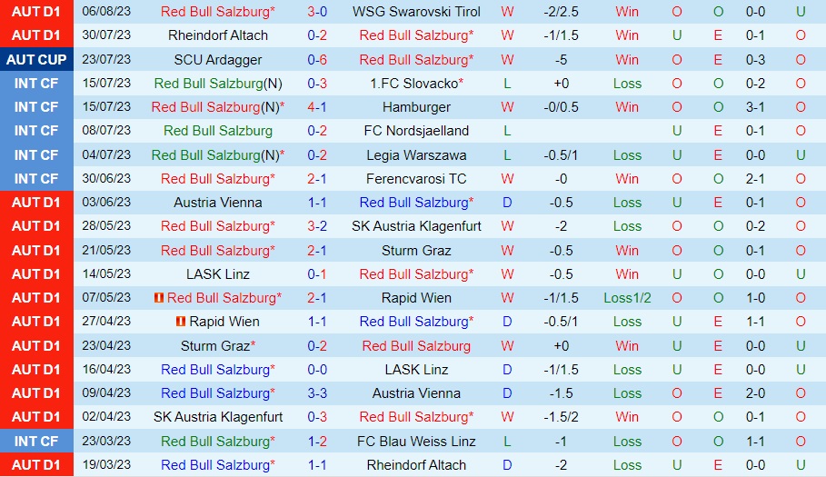 Nhận định - dự đoán Salzburg vs Inter Milan 0h00 ngày 108 (Giao hữu hè 2023) 1 Nhận định - dự đoán Salzburg vs Inter Milan 0h00 ngày 108 (Giao hữu hè 2023) 1