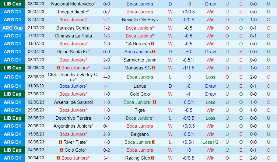 Nhận định Boca Juniors vs Nacional 7h00 ngày 108 (Copa Libertadores 2023) 1