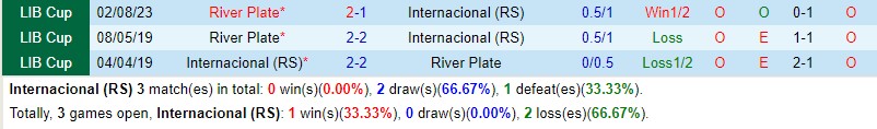 Nhận định Internacional vs River Plate 7h00 ngày 98 (Copa Libertadores) 1 Nhận định Internacional vs River Plate 7h00 ngày 98 (Copa Libertadores) 1