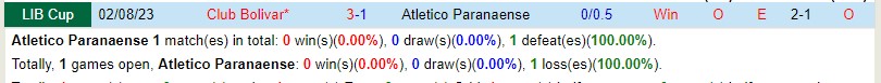 Nhận định Paranaense vs Bolivar 7h00 ngày 98 (Copa Libertadores) 1