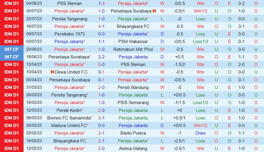 Nhận định Persija Jakarta vs Borneo 19h00 ngày 98 (VĐQG Indonesia 202324) 1
