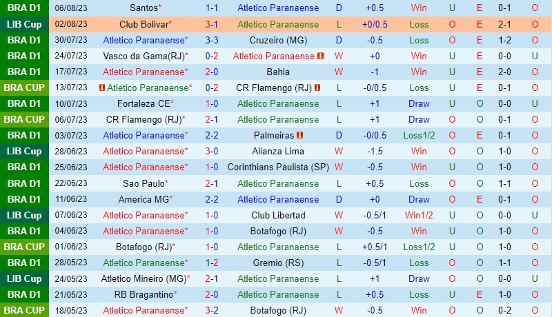 Nhận định Paranaense vs Bolivar 7h00 ngày 98 (Copa Libertadores) 2