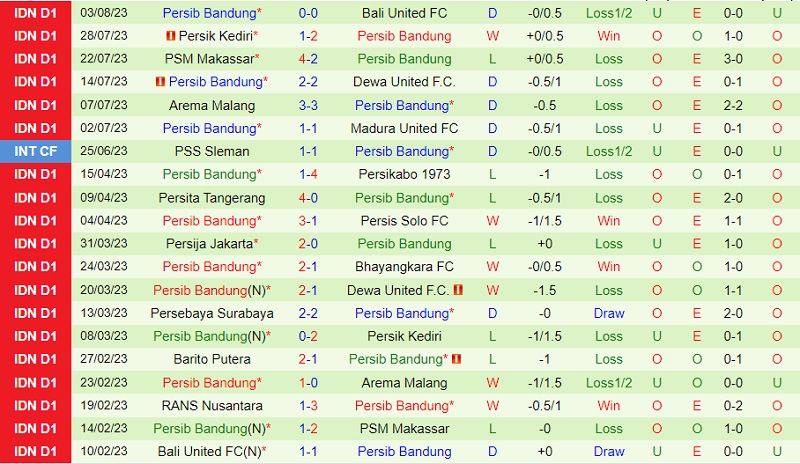 Nhận định Persis Solo vs Persib Bandung 19h00 ngày 88 (VĐ Indonesia 202324) 3