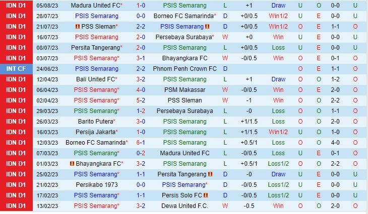 Nhận định PSIS Semarang vs Arema 15h00 ngày 0908 (VĐ Indonesia 202324) 2 Nhận định PSIS Semarang vs Arema 15h00 ngày 0908 (VĐ Indonesia 202324) 2