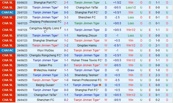 Nhận định Tianjin Jinmen Tiger vs Beijing Guoan 18h35 ngày 0908 (VĐ Trung Quốc 2023) 2 Nhận định Tianjin Jinmen Tiger vs Beijing Guoan 18h35 ngày 0908 (VĐ Trung Quốc 2023) 2