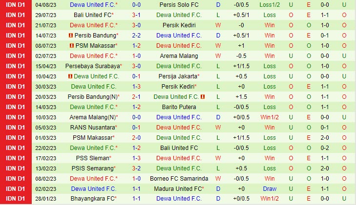 Nhận định Barito Putera vs Dewa 15h00 ngày 0908 (VĐ Indonesia 202324) 3