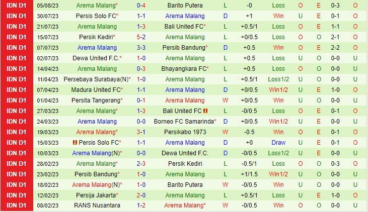 Nhận định PSIS Semarang vs Arema 15h00 ngày 0908 (VĐ Indonesia 202324) 3 Nhận định PSIS Semarang vs Arema 15h00 ngày 0908 (VĐ Indonesia 202324) 3