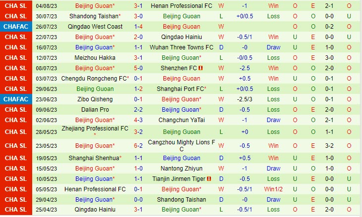 Nhận định Tianjin Jinmen Tiger vs Beijing Guoan 18h35 ngày 0908 (VĐ Trung Quốc 2023) 3 Nhận định Tianjin Jinmen Tiger vs Beijing Guoan 18h35 ngày 0908 (VĐ Trung Quốc 2023) 3