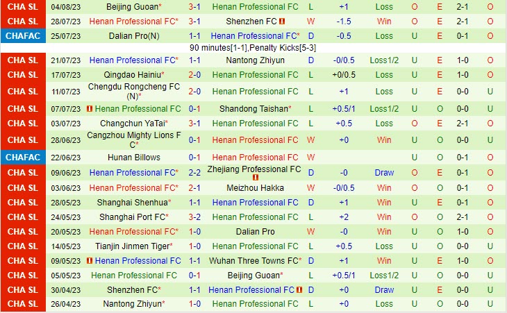 Nhận định Wuhan Three Towns vs Henan Songshan Longmen 18h35 ngày 0908 (VĐ Trung Quốc 2023) 3 Nhận định Wuhan Three Towns vs Henan Songshan Longmen 18h35 ngày 0908 (VĐ Trung Quốc 2023) 3