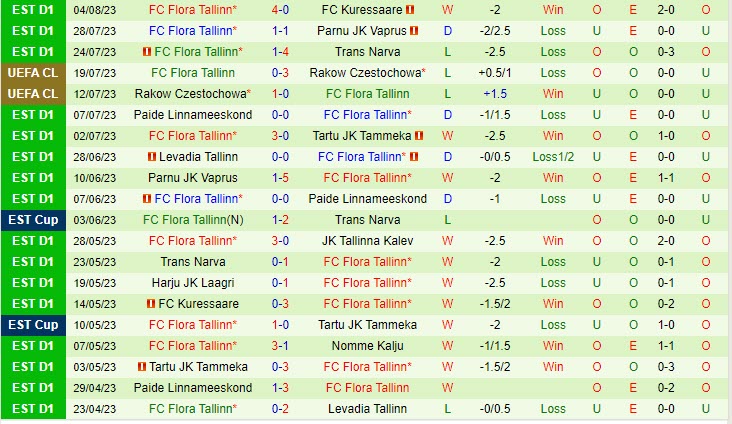 Nhận định Farul Constanta vs Flora Tallinn 0h30 ngày 1108 (Conference League 202324) 2 Nhận định Farul Constanta vs Flora Tallinn 0h30 ngày 1108 (Conference League 202324) 2
