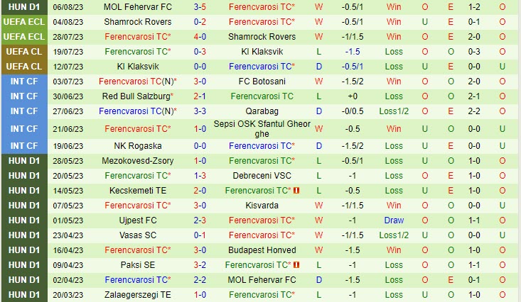 Nhận định Hamrun Spartans vs Ferencvaros 1h00 ngày 1108 (Conference League 202324) 2 Nhận định Hamrun Spartans vs Ferencvaros 1h00 ngày 1108 (Conference League 202324) 2