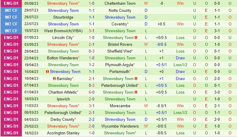 Nhận định Leeds vs Shrewsbury 1h45 ngày 108 (Cúp Liên đoàn Anh) 3 Nhận định Leeds vs Shrewsbury 1h45 ngày 108 (Cúp Liên đoàn Anh) 3