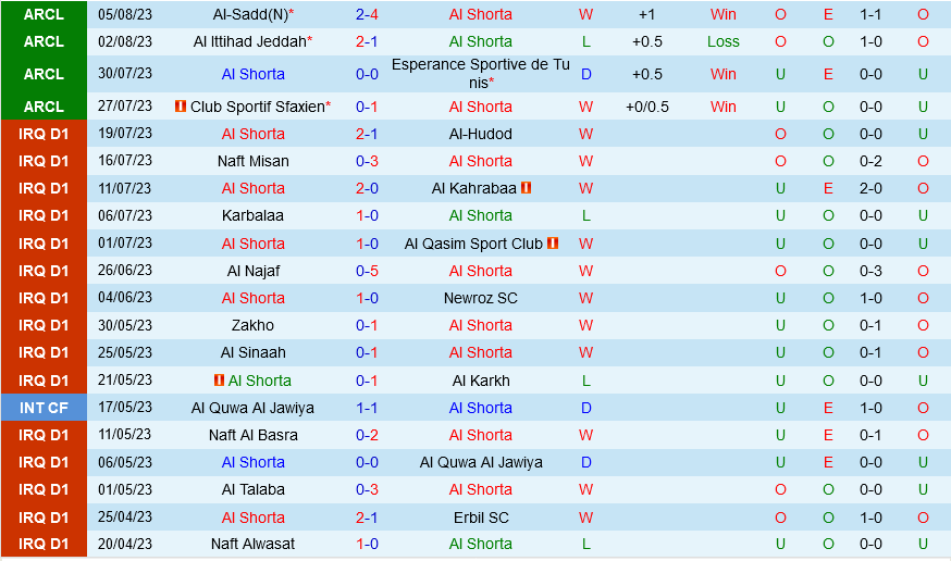 Nhận định bóng đá Al Shorta vs Al Nassr hôm nay