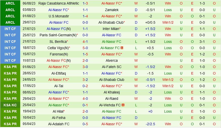 Al Shorta vs Al Nassr
