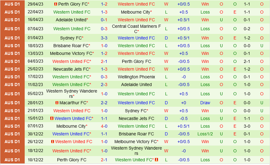 Edgeworth Eagles vs Western United
