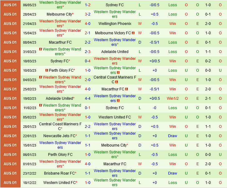 Floreat Athena vs Western Sydney Wanderers