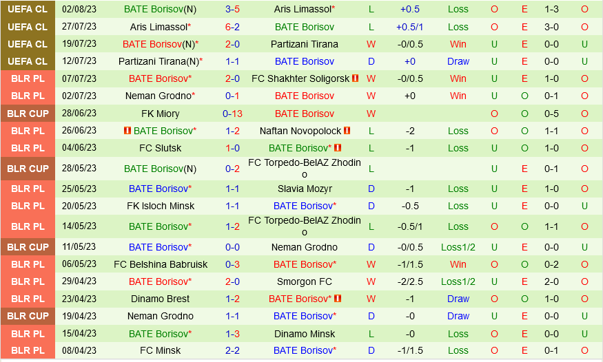 Sheriff vs BATE Borisov