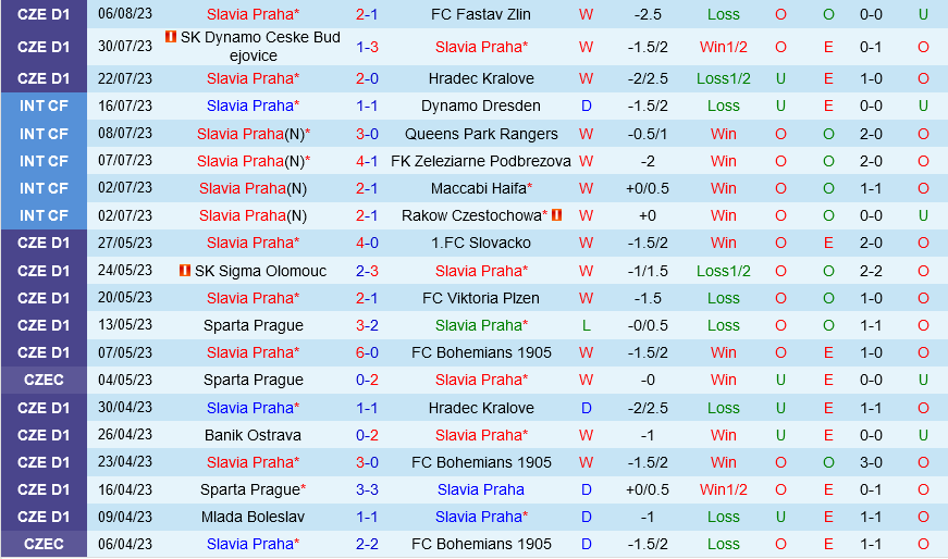 Slavia Prague vs Dnipro-1