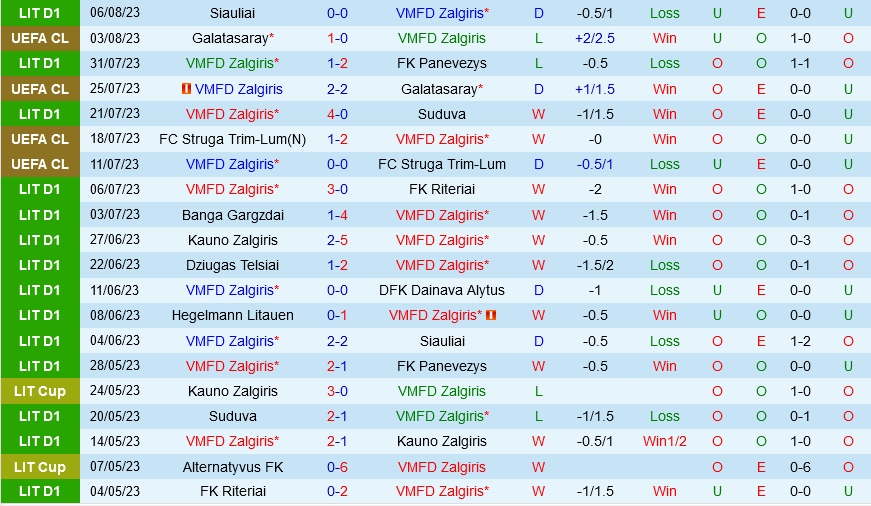Zalgiris vs Hacken Zalgiris vs Hacken