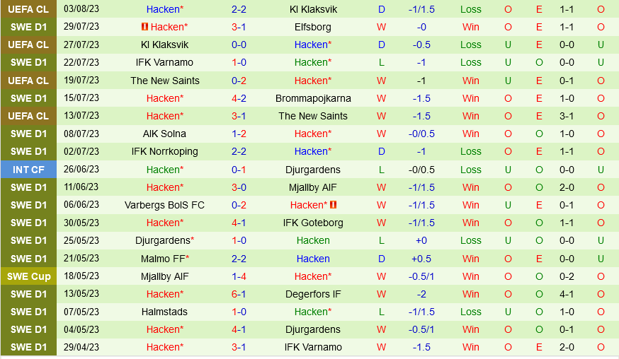Zalgiris vs Hacken Zalgiris vs Hacken